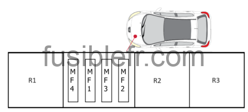 Schéma boîte à fusibles Peugeot 207 (2006-2014)