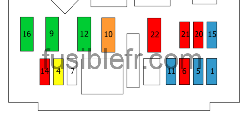 Schéma boîte à fusibles Peugeot 207 (2006-2014)