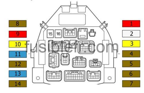 fusibles-et-relais-peugeot-107-2005-2014