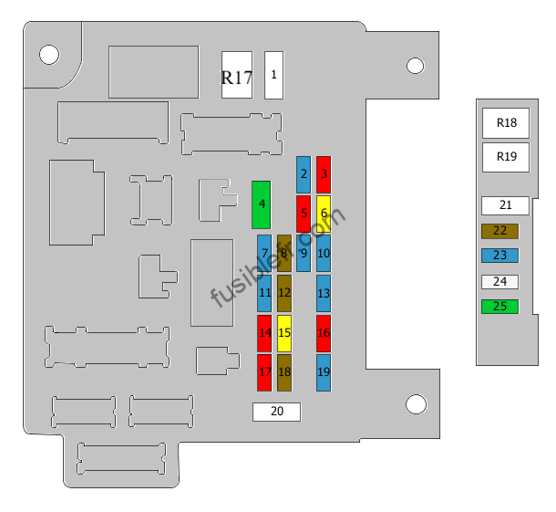 Mitsubishi ASX MK1. Boîte à fusibles et relais dans l'habitacle. Schéma de la boîte à fusibles (Conduite à gauche).
