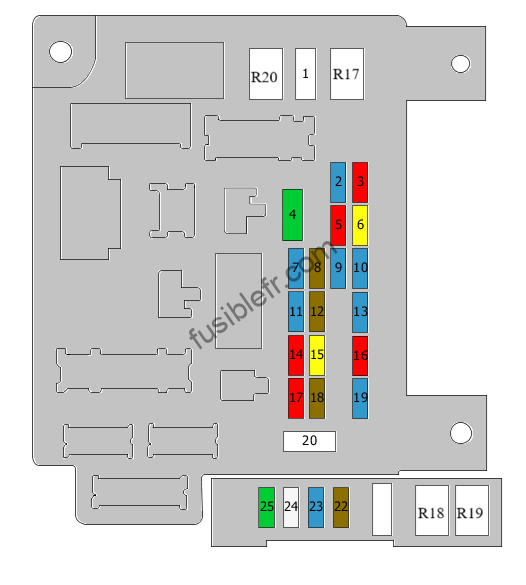 Mitsubishi ASX MK1. Boîte à fusibles et relais dans l'habitacle. Schéma de la boîte à fusibles (Conduite à droite).