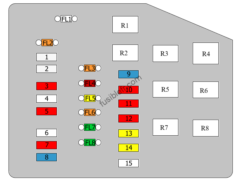 Mitsubishi Carisma. Boîte à fusibles et relais dans le compartiment moteur. Schéma de la boîte à fusibles.