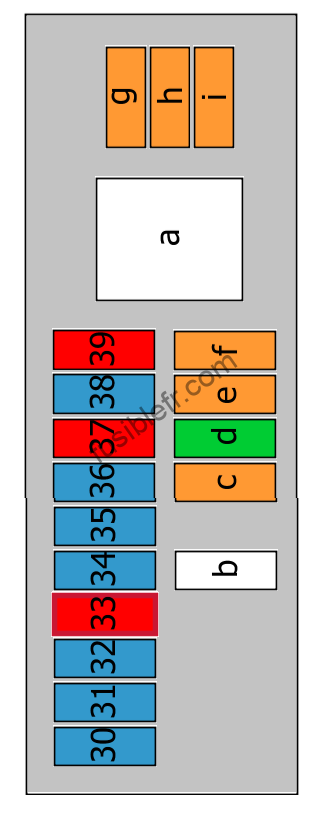 Boîte des lames fusibles dans le compartiment moteur (1999-2002).