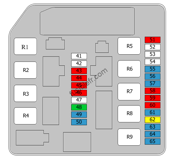 Nissan X-Trail (T31). Boîtier de Servitude Intelligent dans le compartiment moteur. Boîte à fusibles B (option 1).
