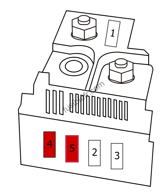 Fusibles principaux sur la batterie.