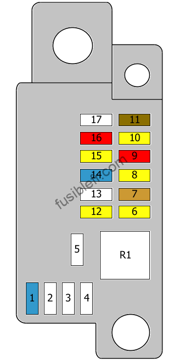 Boîte à fusibles du compartiment de chargement.